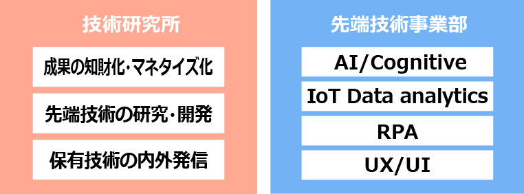 クレスコの先端技術への取り組み